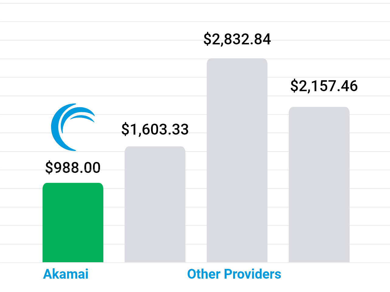 Reseller Hosting